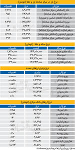 بازار - ۱۴۰۴/۰۹/۲۹