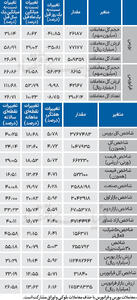 نبض شاخص - ۱۴۰۴/۰۹/۲۹