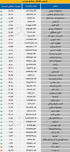 نبض بورس - ۱۴۰۴/۰۹/۲۹
