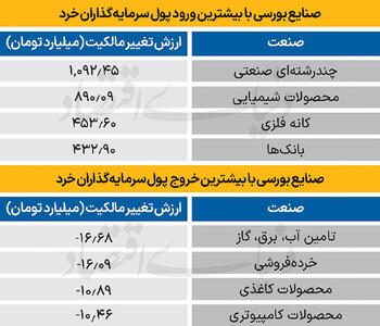 سردمداران ورود و خروج حقیقی‌ها - ۱۴۰۴/۰۹/۲۹
