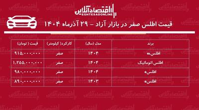 ریزش ناگهانی قیمت اطلس در بازار / خریداران اطلس ضرر کردند! + جدول