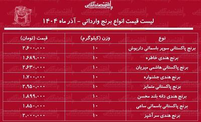 لیست قیمت انواع برنج خارجی در آستانه شب یلدا ۱۴۰۴ / برنج هندی و پاکستانی قیمت مناسب و با کیفیت چی بخریم؟ + جدول