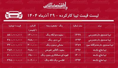لیست قیمت تیبا کارکرده / تیبا دوگانه سوز در بازار چند؟ + جدول