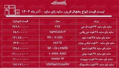  لیست قیمت جدید انواع یخچال فریزر ساید بای ساید آذر ۱۴۰۴ / قیمت ساید بای ساید ال جی، سامسونگ، بوش، اسنوا و ....چقدر افزایش یافت؟ + جدول