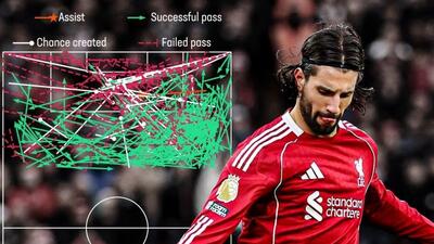 ستاره‌های خلاق لیگ برتر انگلیس؛ مهندس لیورپول درصدر