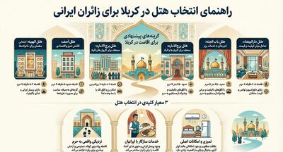 معرفی هتل‌ های کربلا برای ایرانیان؛ تجربه واقعی سفر اول