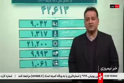 امروز دلار توافقی در تالارهای اول و دوم مرکز مبادله با چه نرخی معامله شد؟