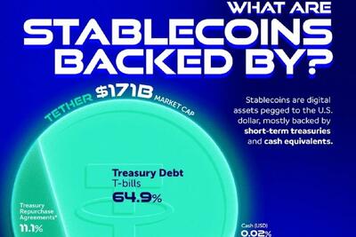  بررسی پشتوانه مالی استیبل‌کوین‌های تتر و سیرکل (+ اینفوگرافیک)