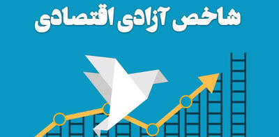 جایگاه ایران در جدول آزادی پولی