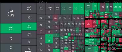 بورس پاییز را سبزپوش پایان برد