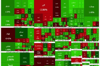 بندبازی شاخص کل بورس روی قله 3,9 میلیونی