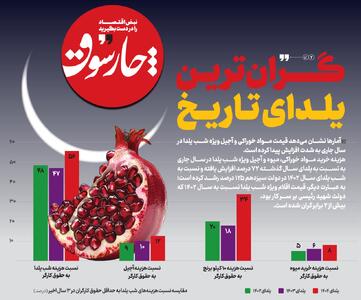 گران‌ترین یلدای تاریخ