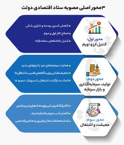 سه وعده وزیر اقتصاد