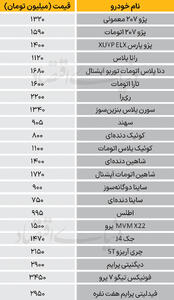 نبض بازار - ۱۴۰۴/۰۹/۳۰