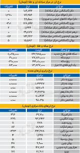 بازار - ۱۴۰۴/۰۹/۳۰