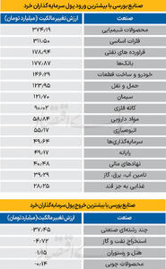 سردمداران ورود و خروج حقیقی‌ها - ۱۴۰۴/۰۹/۳۰
