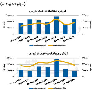 بازار سهام - ۱۴۰۴/۰۹/۳۰