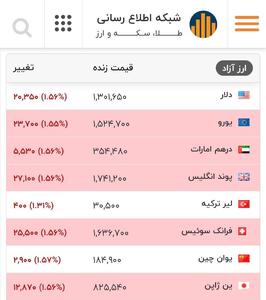 قیمت دلار و سایر ارزهای معتبر در بازار
