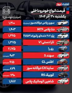 قیمت خودرو امروز ۳۰ آذر ۱۴۰۴ / موتور بازار خودرو خاموش شد؟