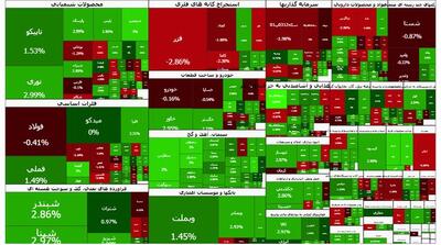 وضعیت بازار بورس ۳۰ آذر ۱۴۰۴