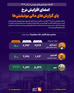  امضای افزایش نرخ پای گزارش‌های مالی یوتیلیتی‌ها +اینفوگرافیک