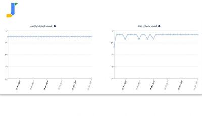 جاویدان؛ نسل جدید ابزارهای آنالیز سئو ایرانی برای سئوکارها و تصمیم گیران کسب و کار