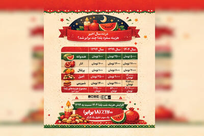 هزینه سفره یلدا در ده سال خیر، چند برابر شد؟