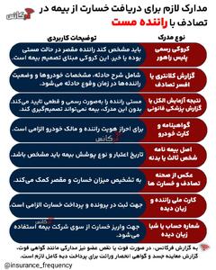 مدارک لازم برای دریافت خسارت از در تصادف با  راننده مست  + اینفوگرافی