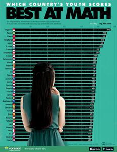 کشورهایی که بالاترین نمره ریاضی را دارند - کلبه سرگرمی