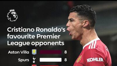 ویدیو| ۸ گل دیدنی رونالدو به رقیب امروز منچستریونایتد - پارس فوتبال