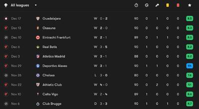 همان الماسی که می‌شناختیم؛ نگاهی به فرم استثنایی لامین یامال در دو ماه اخیر / عکس - پارس فوتبال
