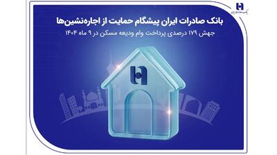  بانک صادرات ایران پیشگام حمایت از اجاره‌نشین‌ها؛ جهش ۱۷۹ درصدی پرداخت وام ودیعه مسکن در ۹ ماه 1404