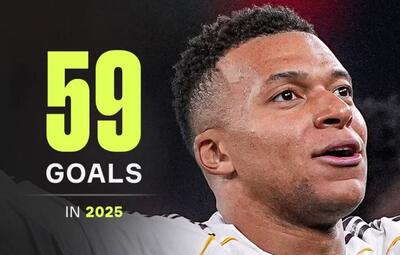  ام‌باپه به رکورد CR۷ رسید و ادای احترام کرد