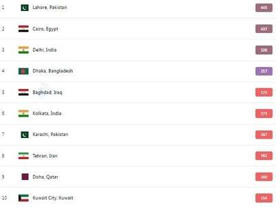 تهران اکنون هشتمین شهر آلوده دنیا