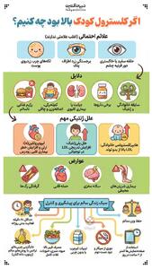 اگر کلسترول کودک بالا بود چه کنیم؟