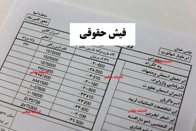 افزایش ۵۰ درصدی حقوق کارگران جدی است؟ | شوک دستمزدی در راه است؟ | تحلیل کامل حقوق و دستمزد سال ۱۴۰۵