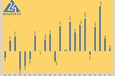 امروز دوشنبه 1 دی 1404 / جابجایی نقدینگی بین نمادها در بورس