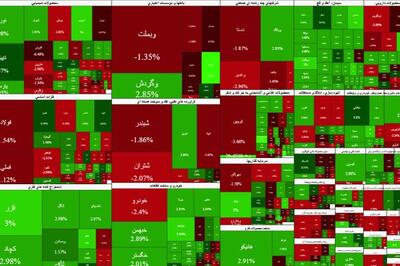 رشد بورس ملایم تر شد