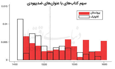 ربا چگونه نفرت آفرید؟