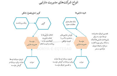  راهکار رفع ناترازی بانکی