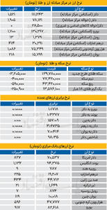 بازار - ۱۴۰۴/۱۰/۰۱