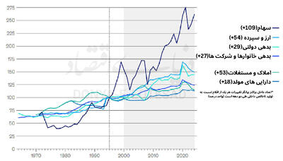  ترازنامه ثروتمندترین عصر بشر