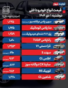 قیمت خودرو امروز ۱ دی ۱۴۰۴ / تیگارد X35 پلاس به باشگاه ۲ میلیاردی‌ها پیوست