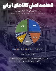 ۵ مقصد اصلی کالاهای ایرانی