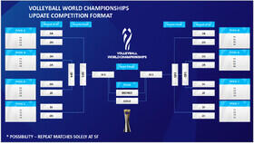 رونمایی FIVB از فرمت جدید والیبال قهرمانی جهان - سایت خبری اقتصاد پویا