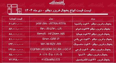  لیست قیمت جدید انواع یخچال فریزر دوقلو ۱ دی ۱۴۰۴ / یخچال فریزر ال جی، سامسونگ، اسنوا و...چند شد؟ + جدول