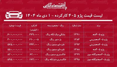 لیست قیمت پژو ۴۰۵ کارکرده /  پژو ۴۰۵ دوگانه سوز در بازار چند؟ + جدول دی‌ماه ۱۴۰۴