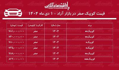 ریزش قیمت کوییک در بازار آزاد / کوییک بدون مشتری ماند! + جدول