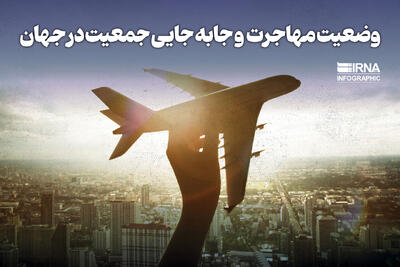  وضعیت مهاجرت و جابه‌جایی جمعیت در جهان