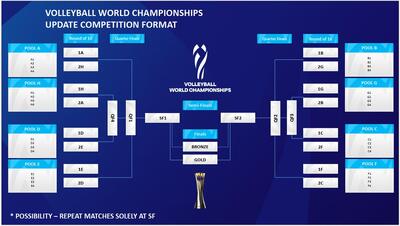 رونمایی FIVB از فرمت جدید والیبال قهرمانی جهان